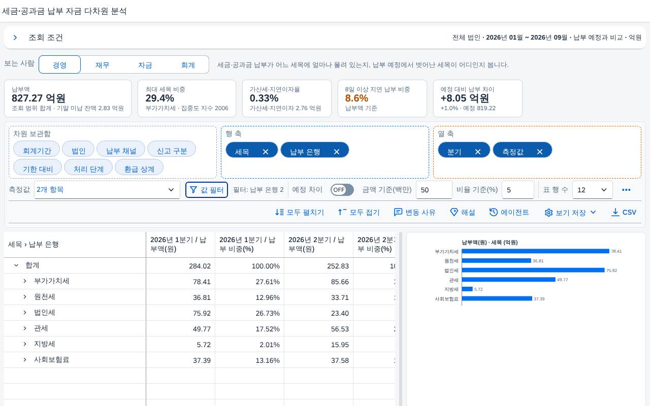 좁힌 결과 좁힌 결과