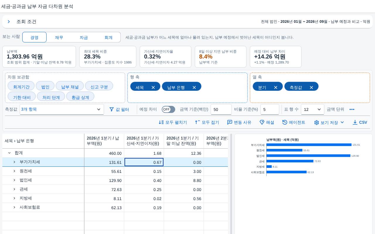 측정값 여러 개를 열로 측정값 여러 개를 열로