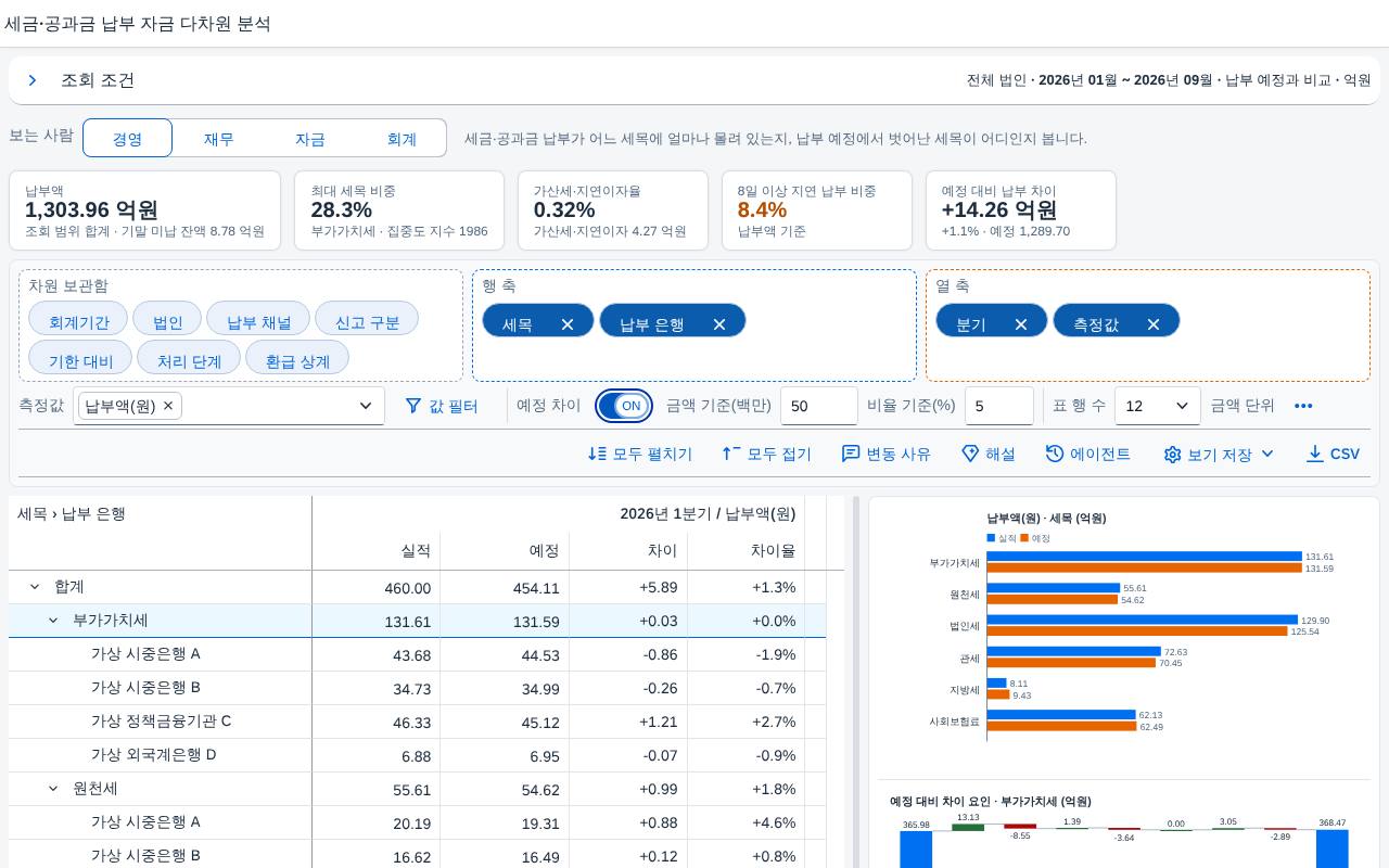 예정 차이 켜기 예정 차이 켜기