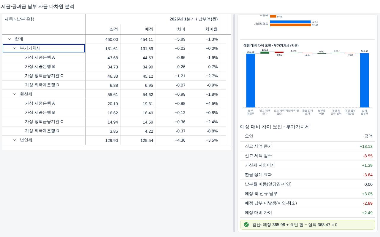 워터폴과 요인분해 워터폴과 요인분해