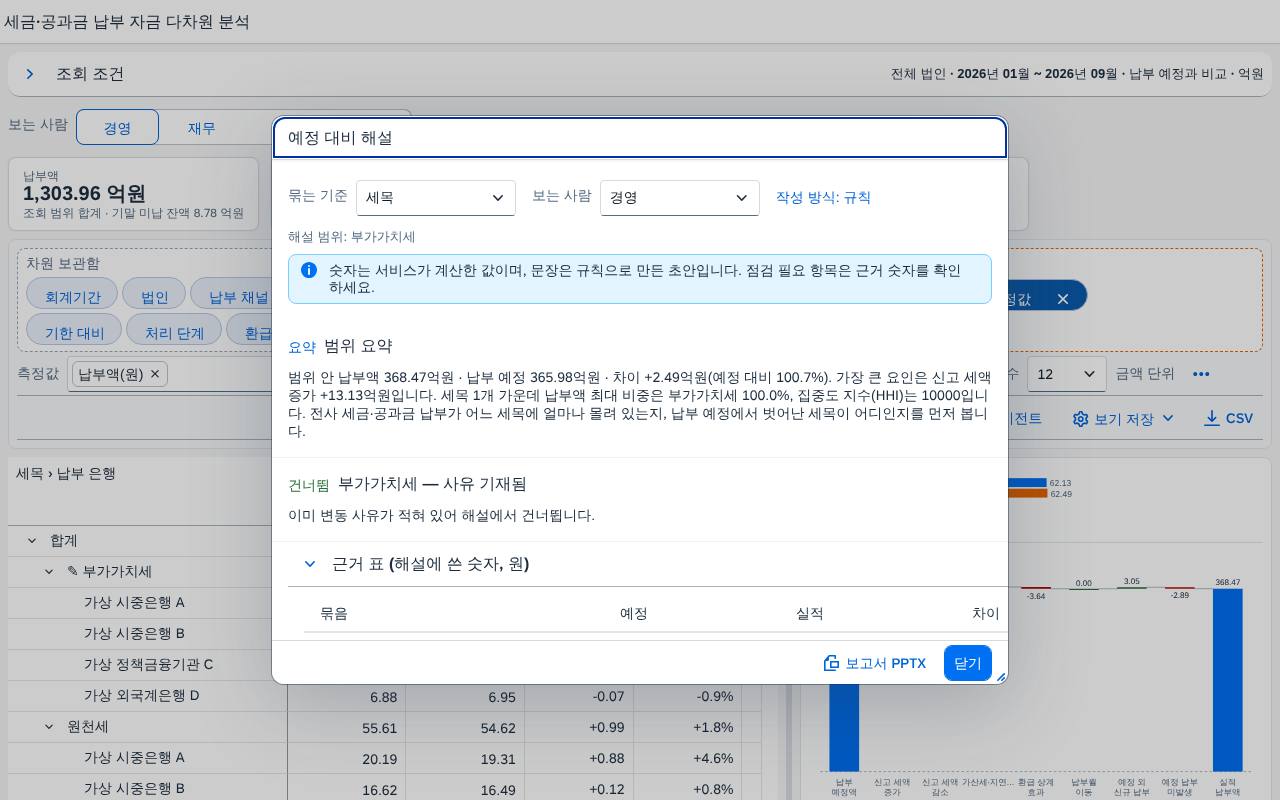 해설 — 규칙 기반 초안 해설 — 규칙 기반 초안
