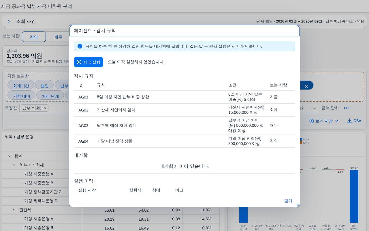 규칙과 대기함 규칙과 대기함