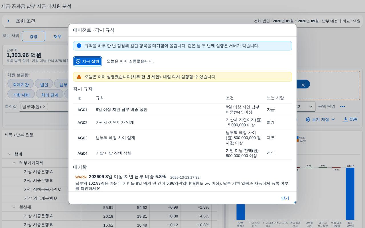 같은 날 두 번째 실행 같은 날 두 번째 실행