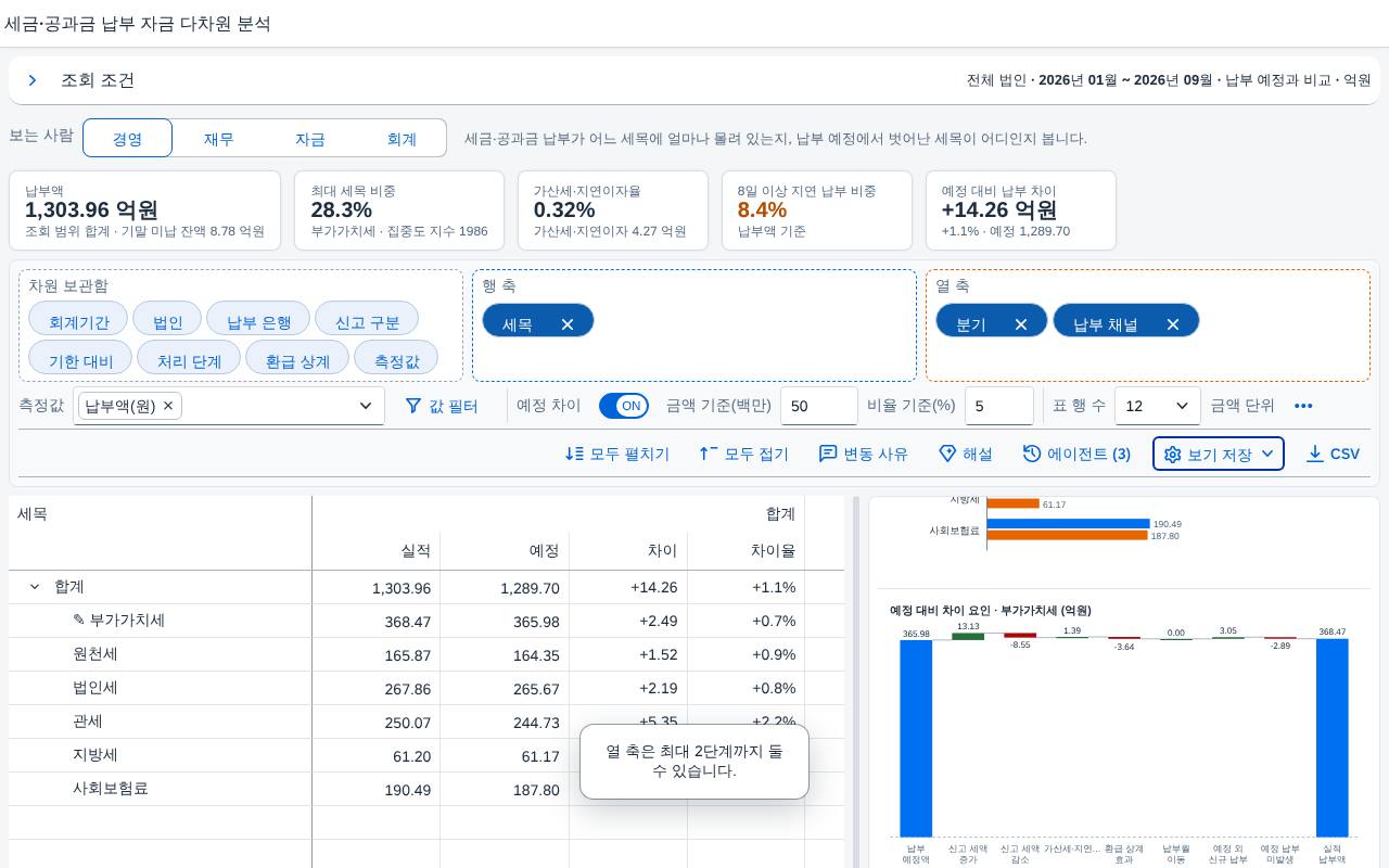 열 축 상한 안내 열 축 상한 안내