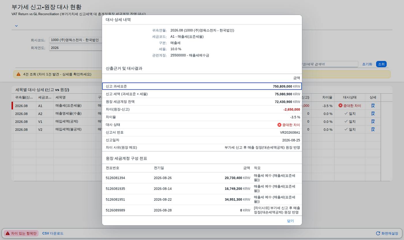 상세 다이얼로그 — 세목을 구성한 전표