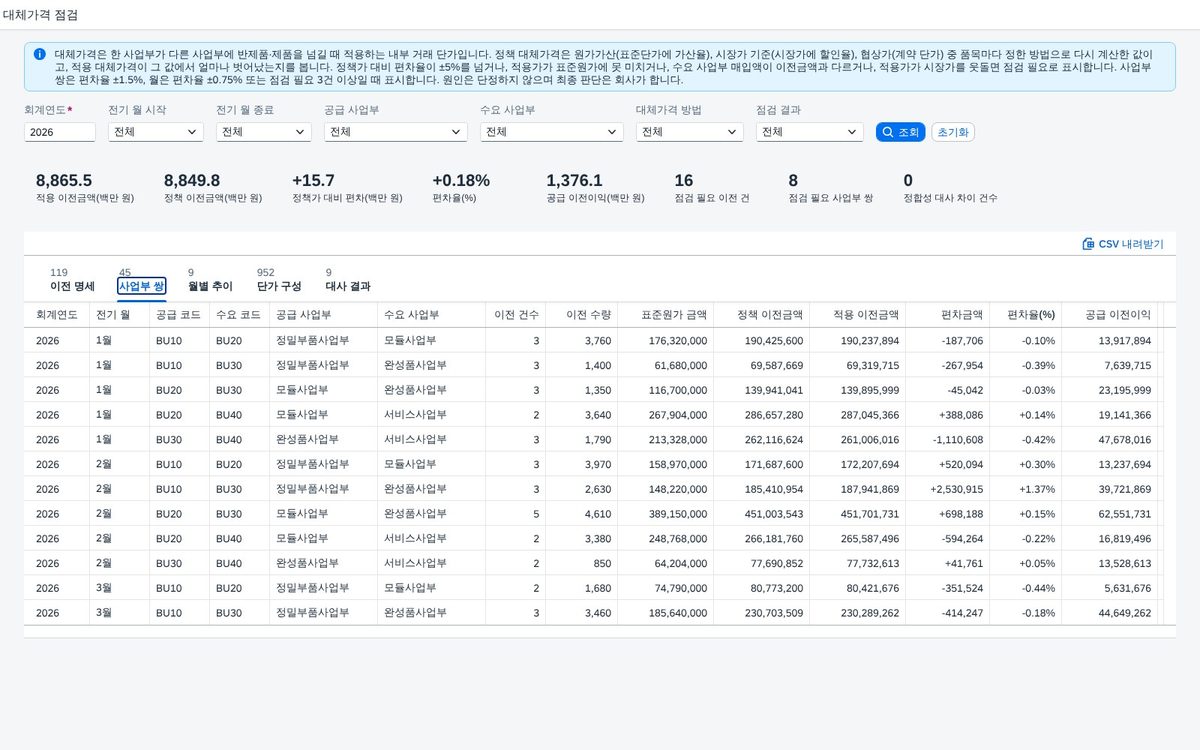 사업부 쌍 — 누가 누구에게 넘긴 단가가 벌어졌나 사업부 쌍 — 누가 누구에게 넘긴 단가가 벌어졌나