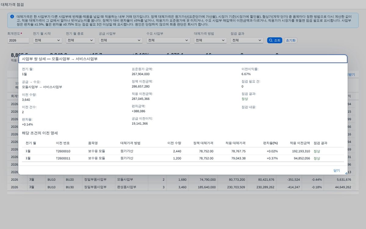 사업부 쌍 상세 — 쌍 안에서 편차가 큰 건 찾기 사업부 쌍 상세 — 쌍 안에서 편차가 큰 건 찾기