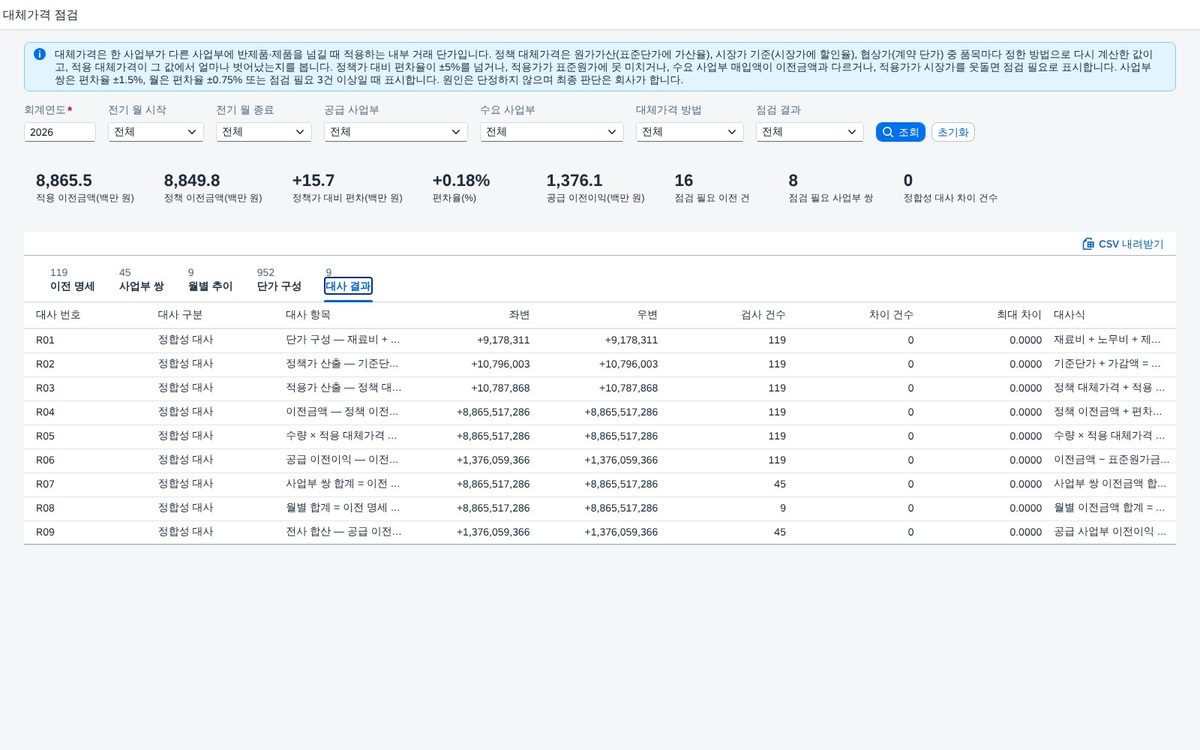 대사 결과 — 아홉 가지 대사식의 검사 건수와 차이 대사 결과 — 아홉 가지 대사식의 검사 건수와 차이