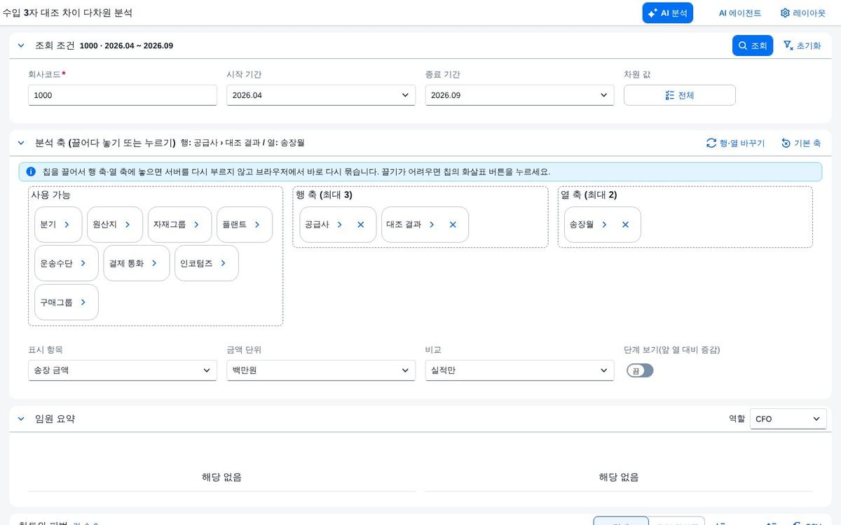 조회 직후의 틀