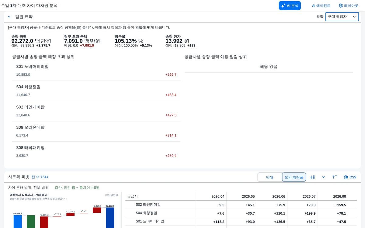 임원 요약 — 구매 책임자