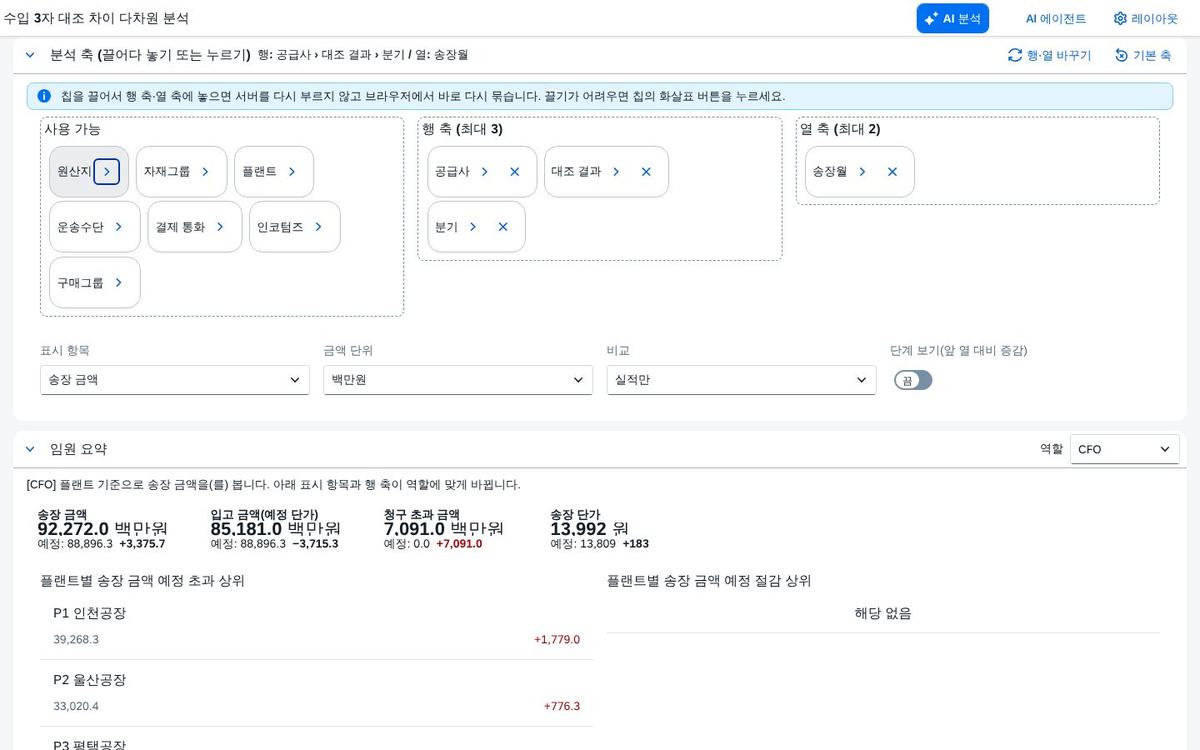 분석 축 — 칩을 옮긴 뒤