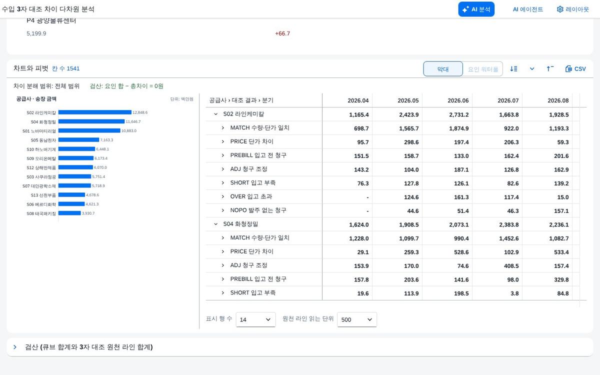 피벗 — 행 축 3단
