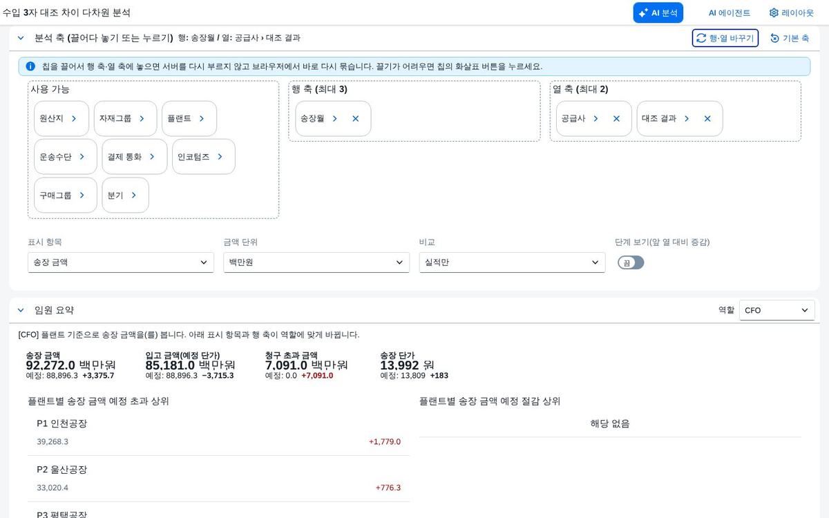 분석 축 — 행 · 열 바꾸기