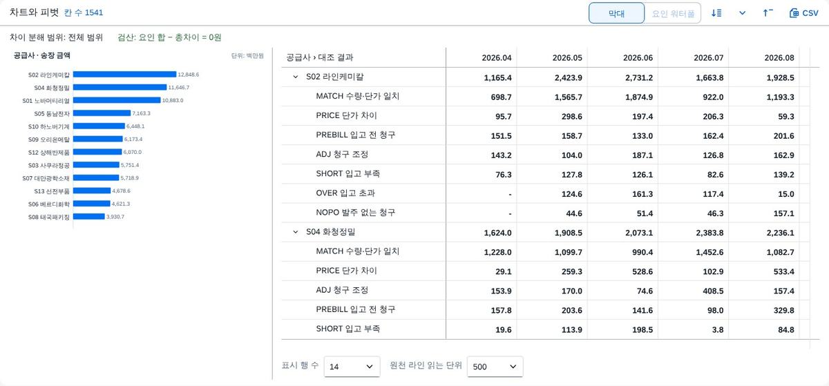 막대 차트