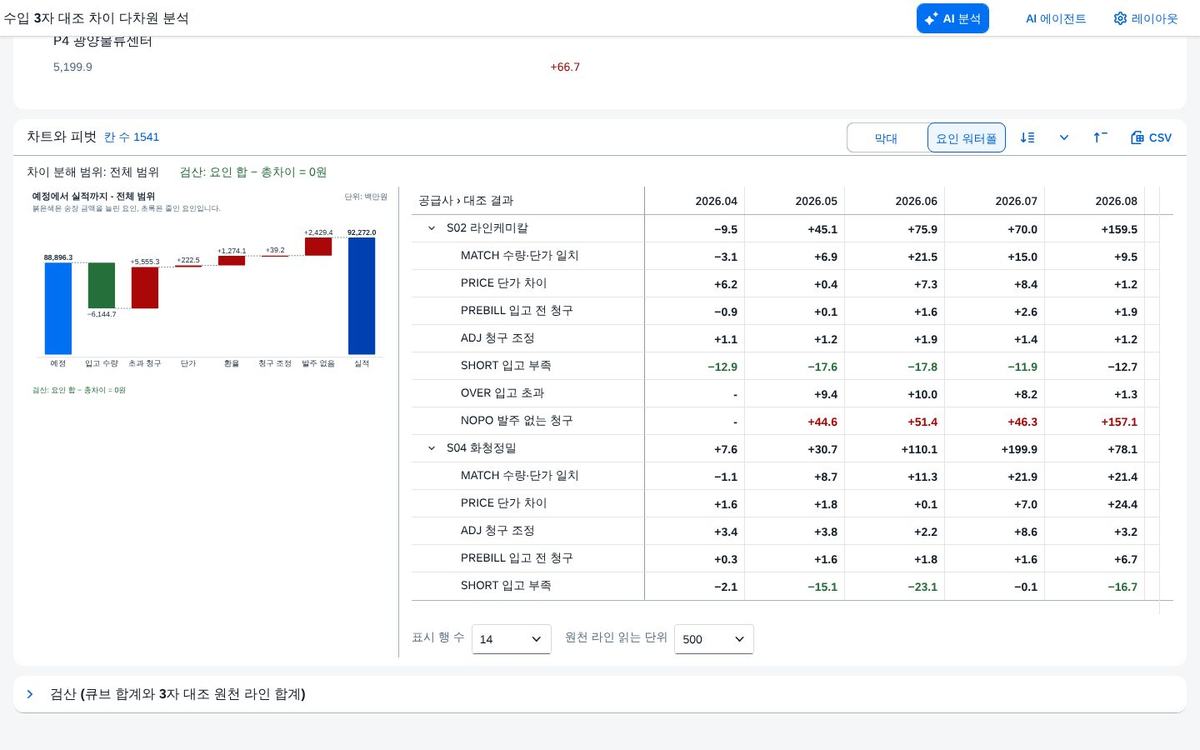 요인 워터폴 — 예정에서 실적까지