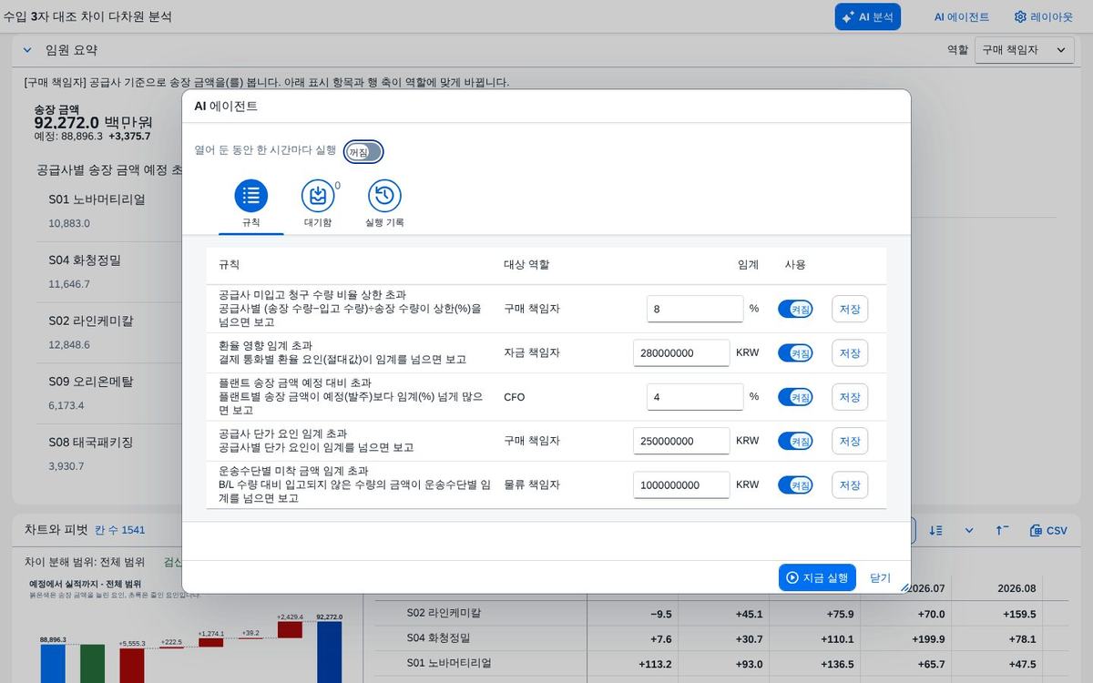 AI 에이전트 — 감시 규칙
