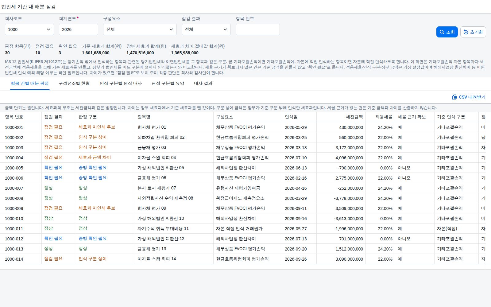 건별 배분 판정 탭과 요약 지표 건별 배분 판정 탭과 요약 지표