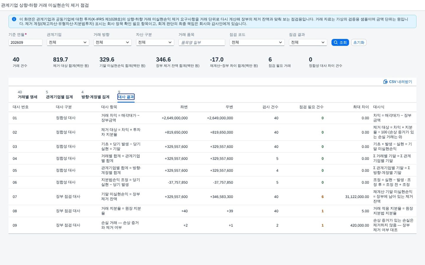대사 결과 — 정합성 6종과 장부 점검 3종