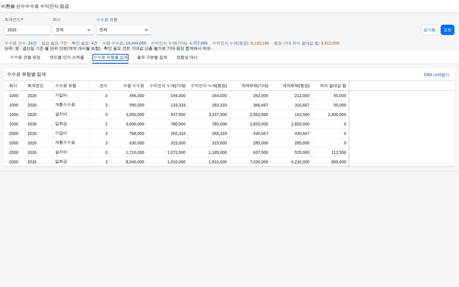 수수료 유형별 집계 수수료 유형별 집계