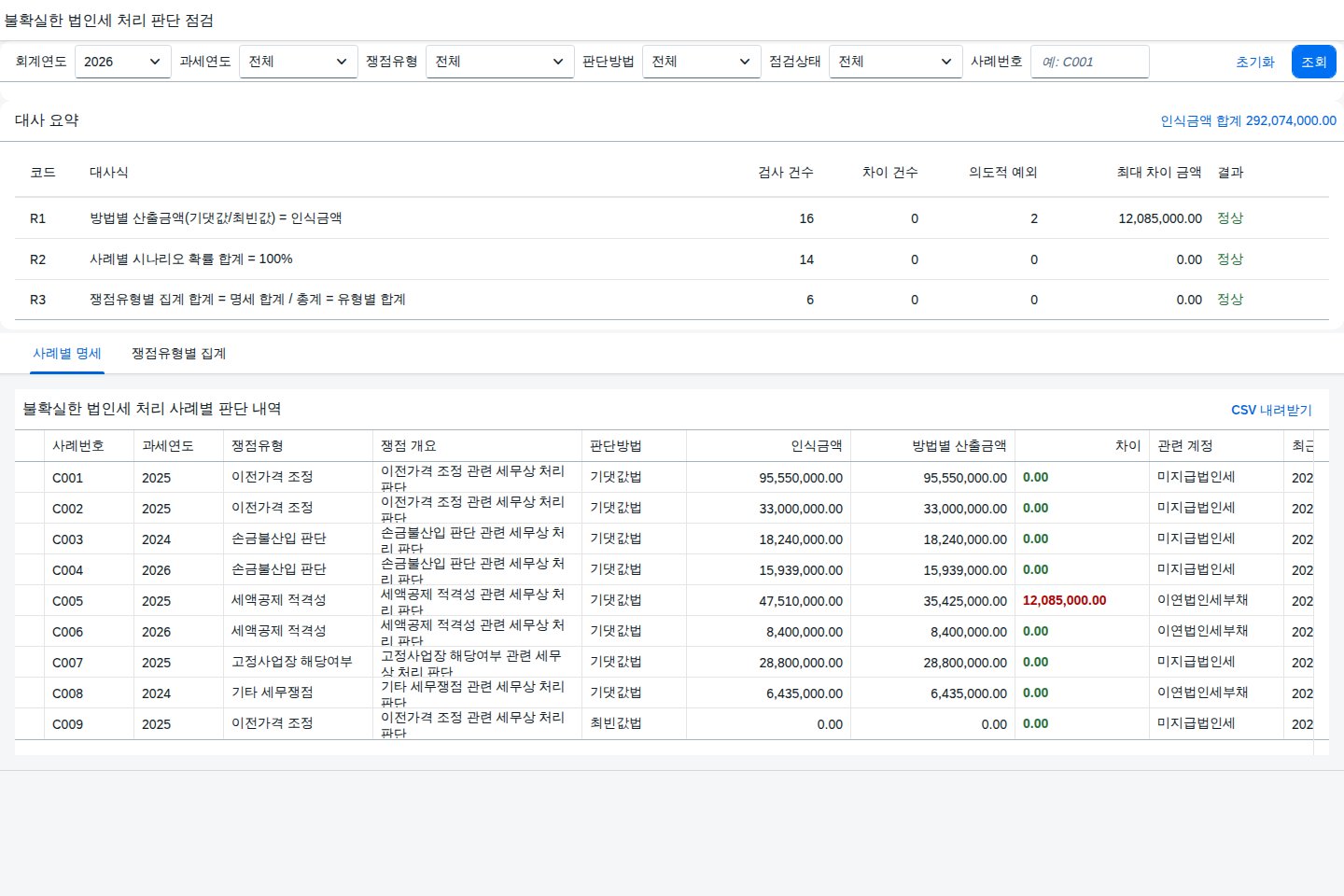 불확실한 법인세 처리 판단 점검 메인화면 — 조회조건과 대사 요약, 사례별 명세