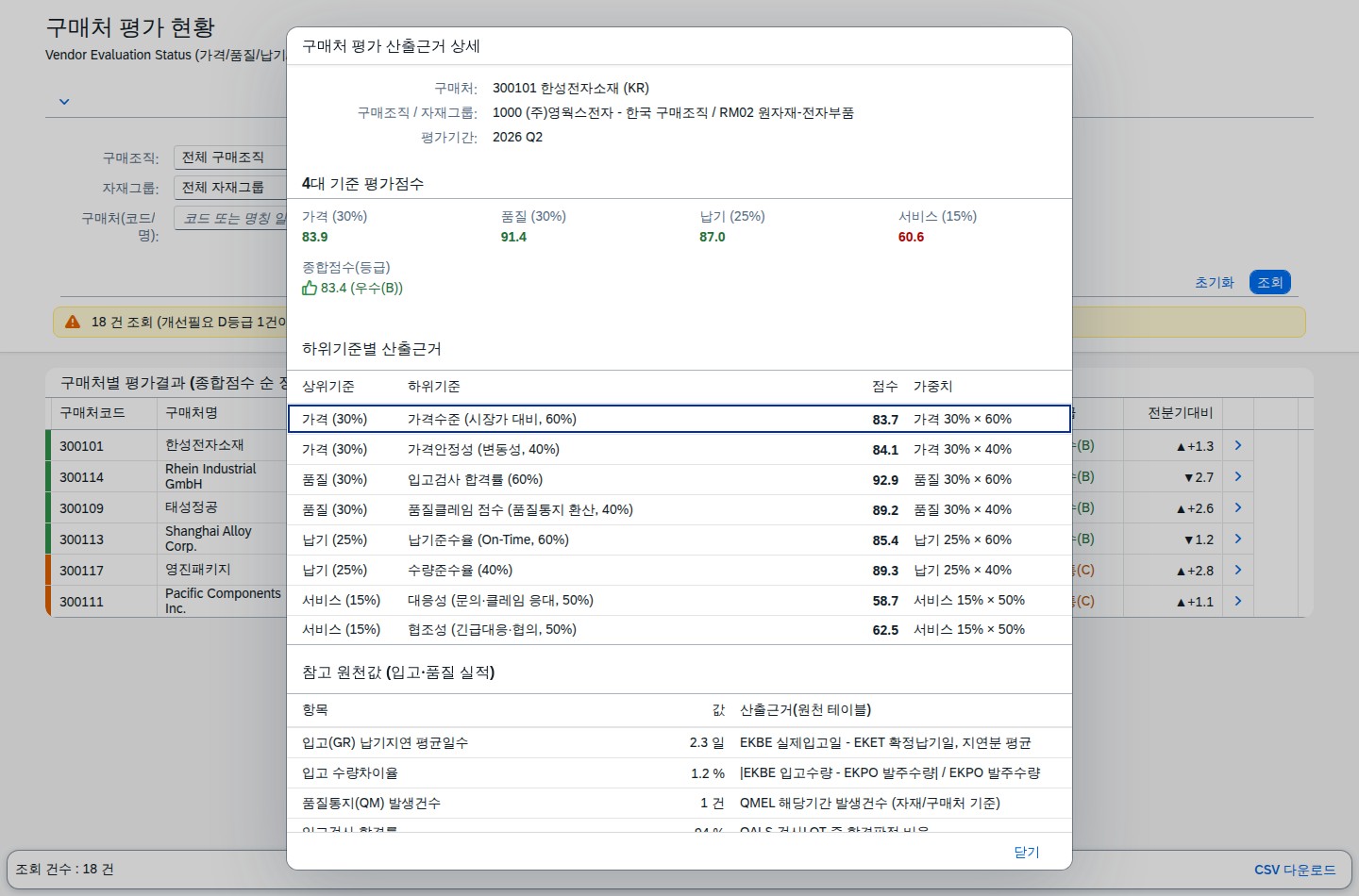 구매처 평가 산출근거 상세 다이얼로그