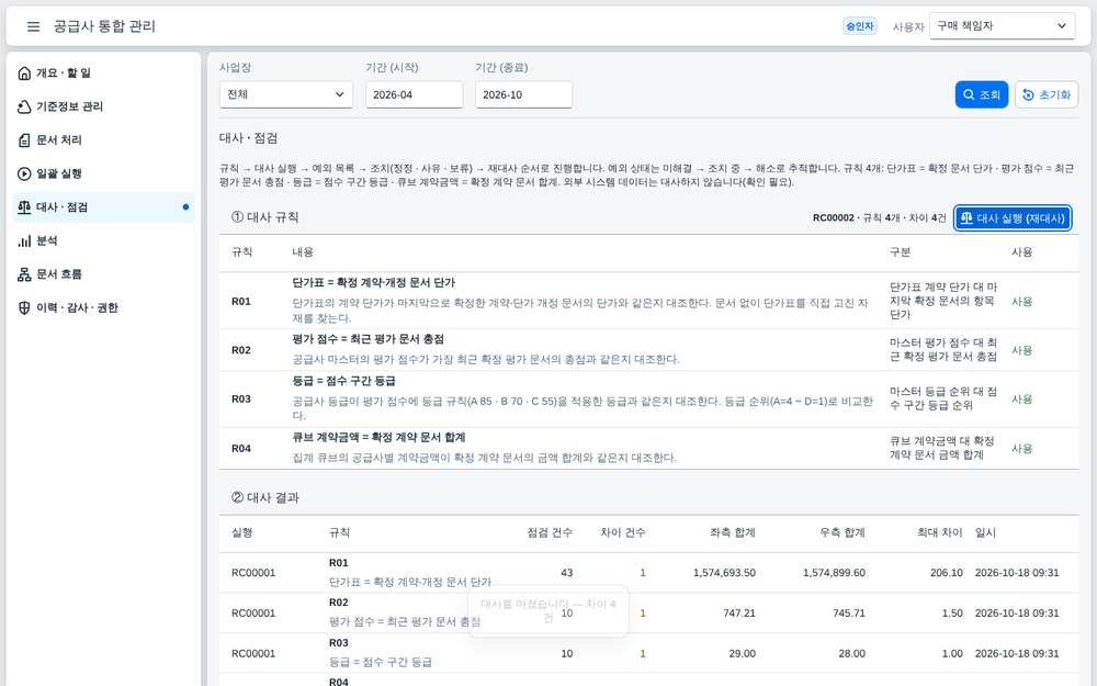 대사·점검 — 규칙 4개와 결과