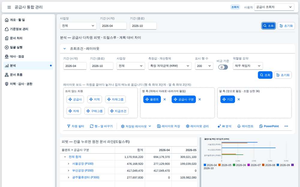 분석 — 확정 계약금액 피벗(플랜트 × 공급사 구분, 기간 열)