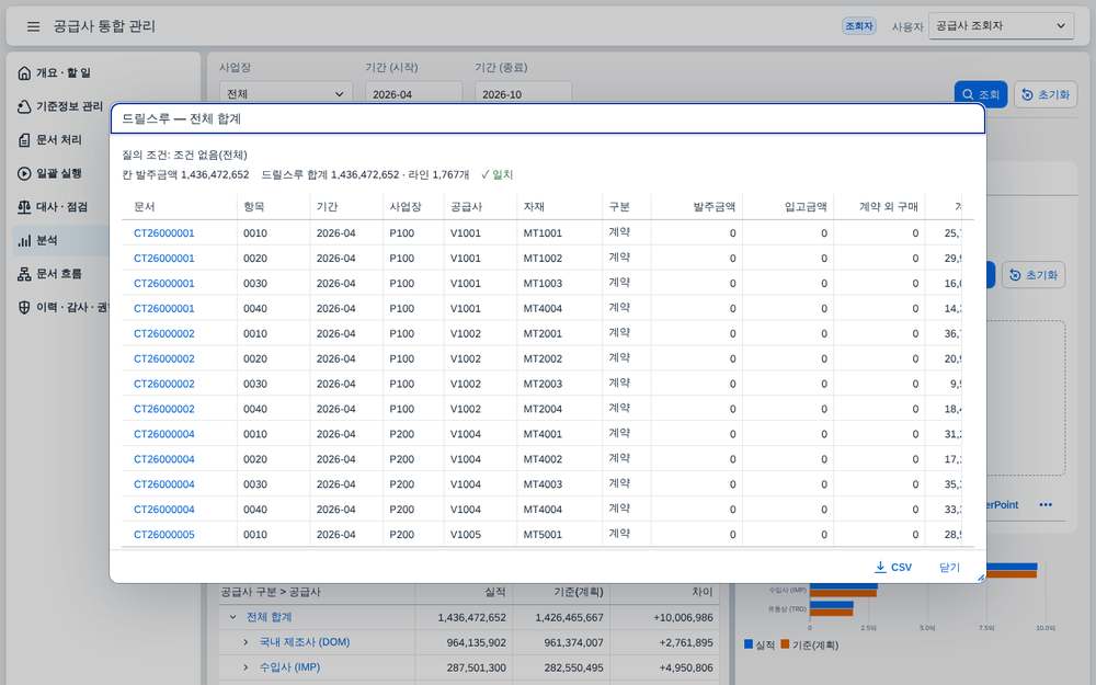 드릴스루 — 칸을 만든 원천 문서 행