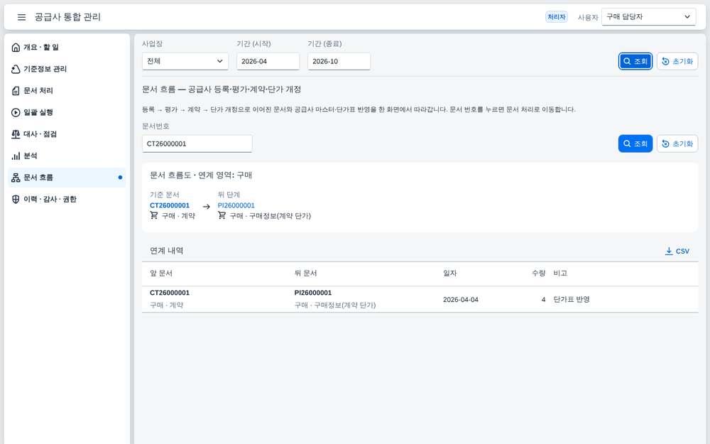 문서 흐름