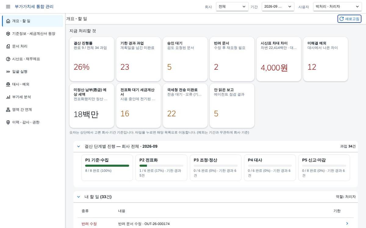 개요 · 할 일 개요 · 할 일