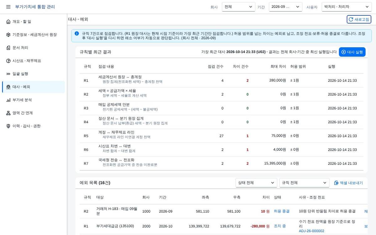 규칙별 최근 결과 규칙별 최근 결과