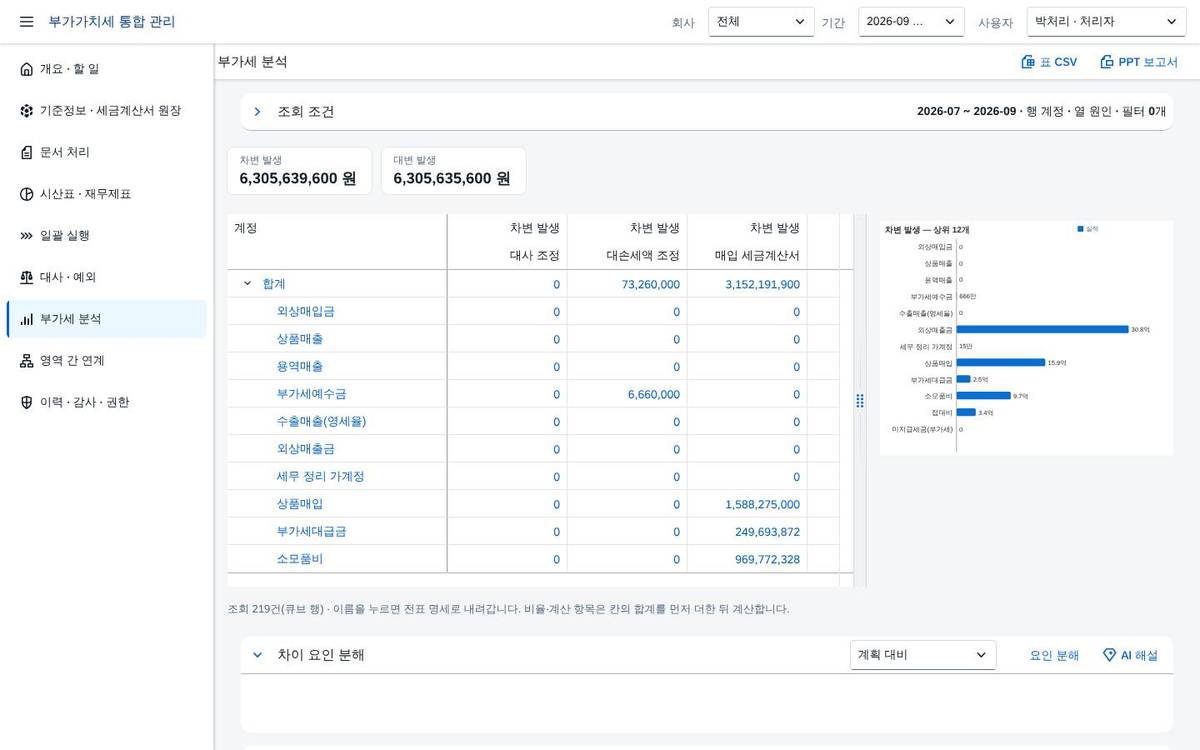 조회 결과 — 표와 차트 조회 결과 — 표와 차트