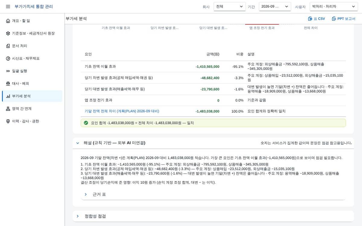AI 해설 AI 해설