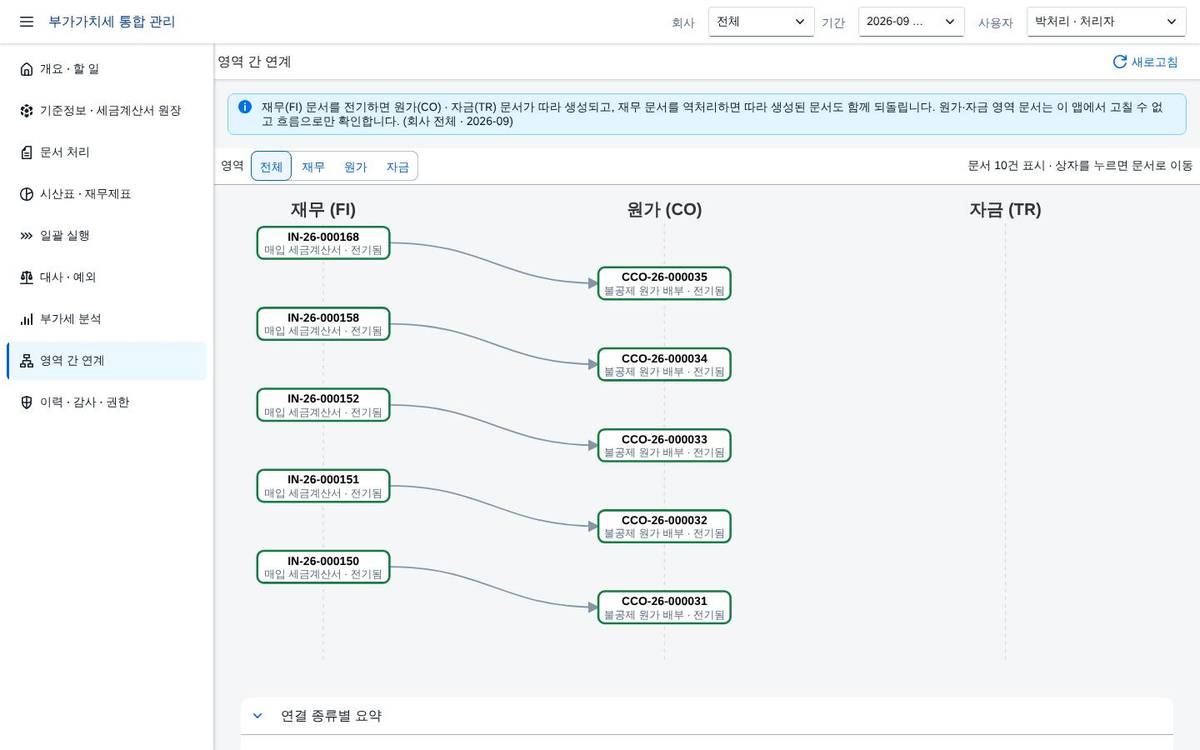 문서 흐름도 문서 흐름도