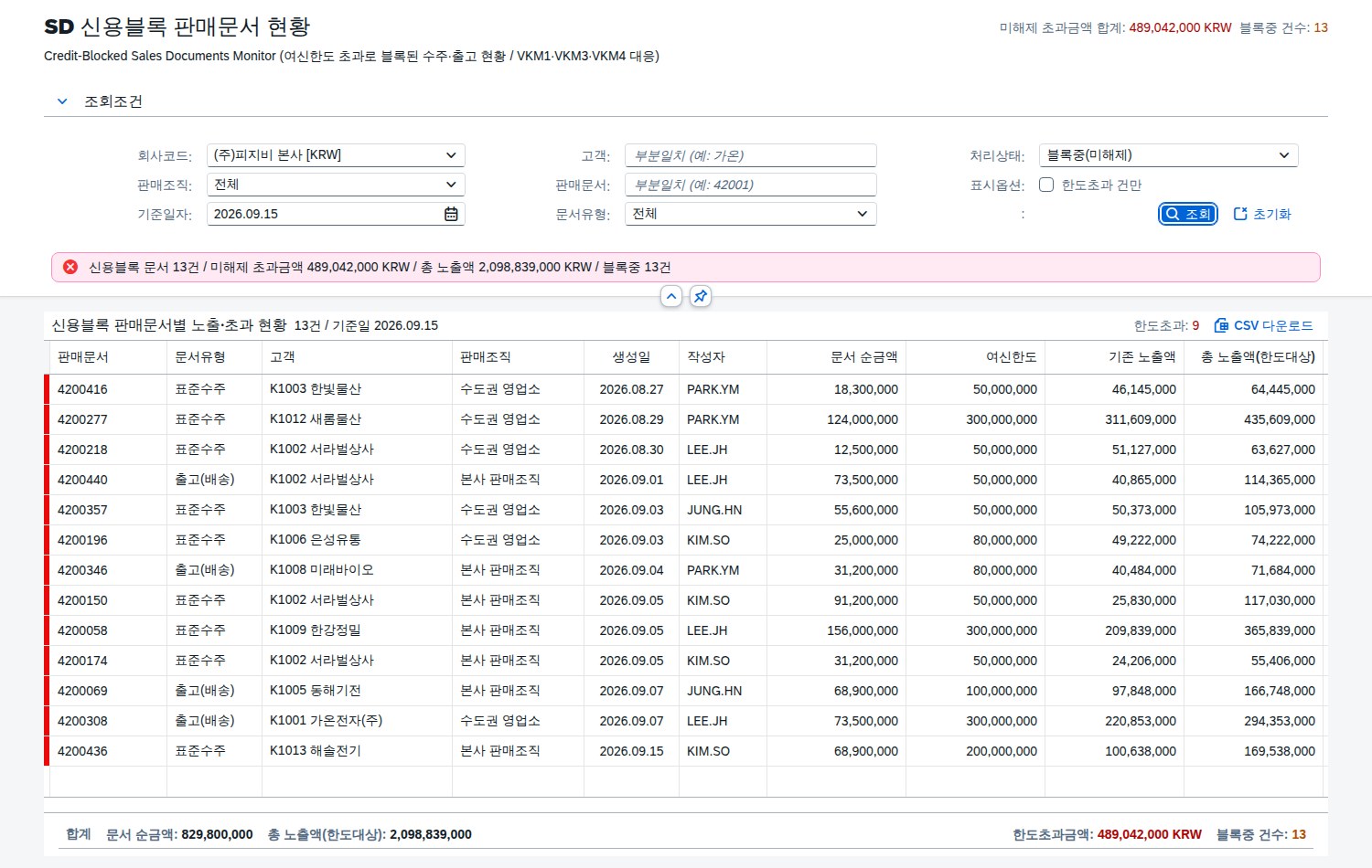 SAP 신용블록 판매문서 현황 — 왜 이 주문이 막혔는지 숫자로 보기 화면