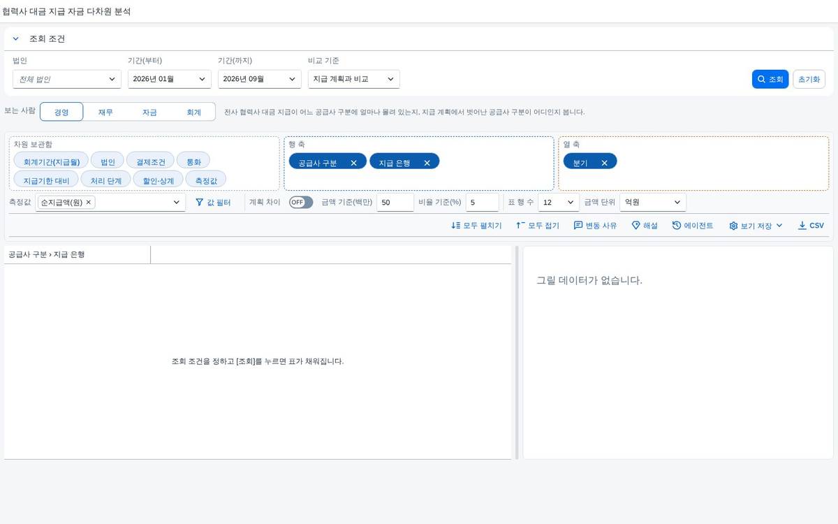 조회 전: 조건 영역과 빈 표 안내 조회 전: 조건 영역과 빈 표 안내