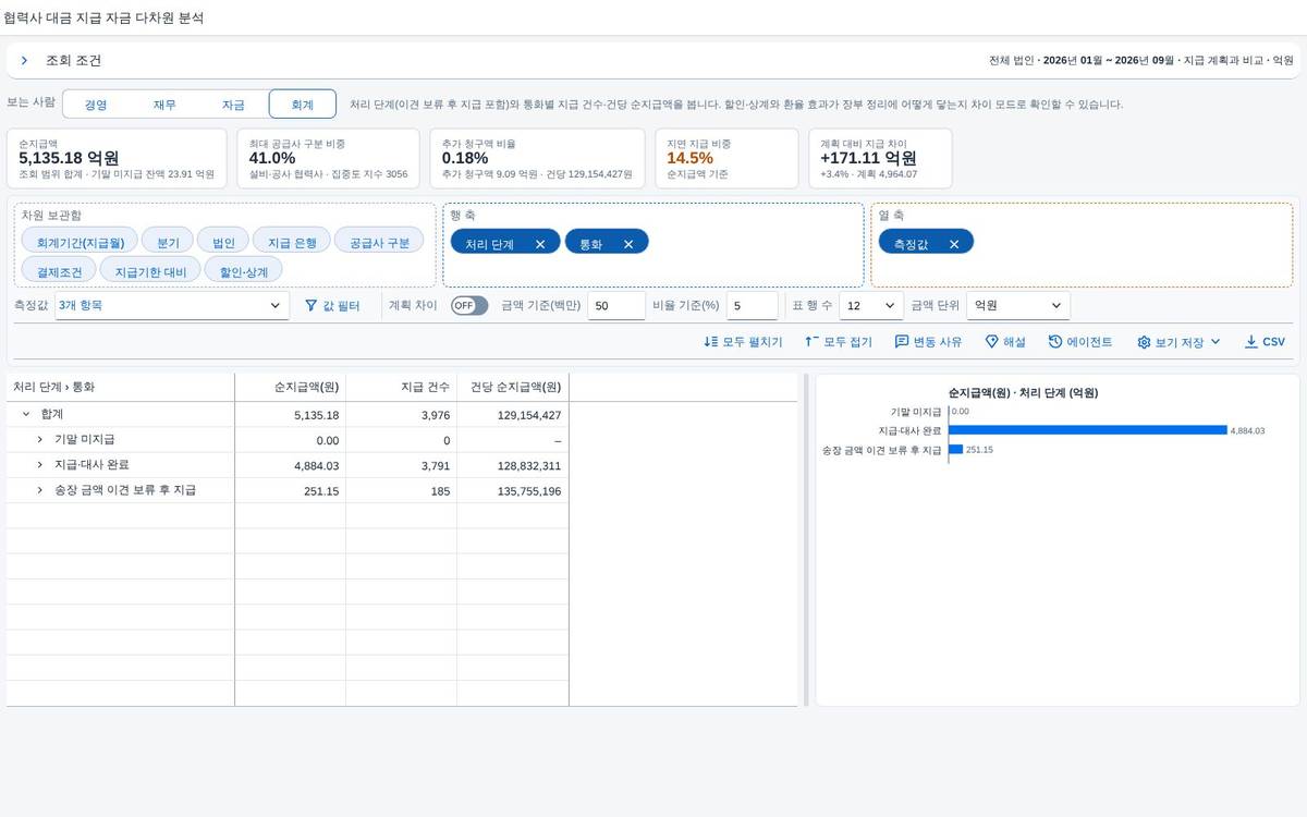 회계 관점: 처리 단계와 통화 회계 관점: 처리 단계와 통화