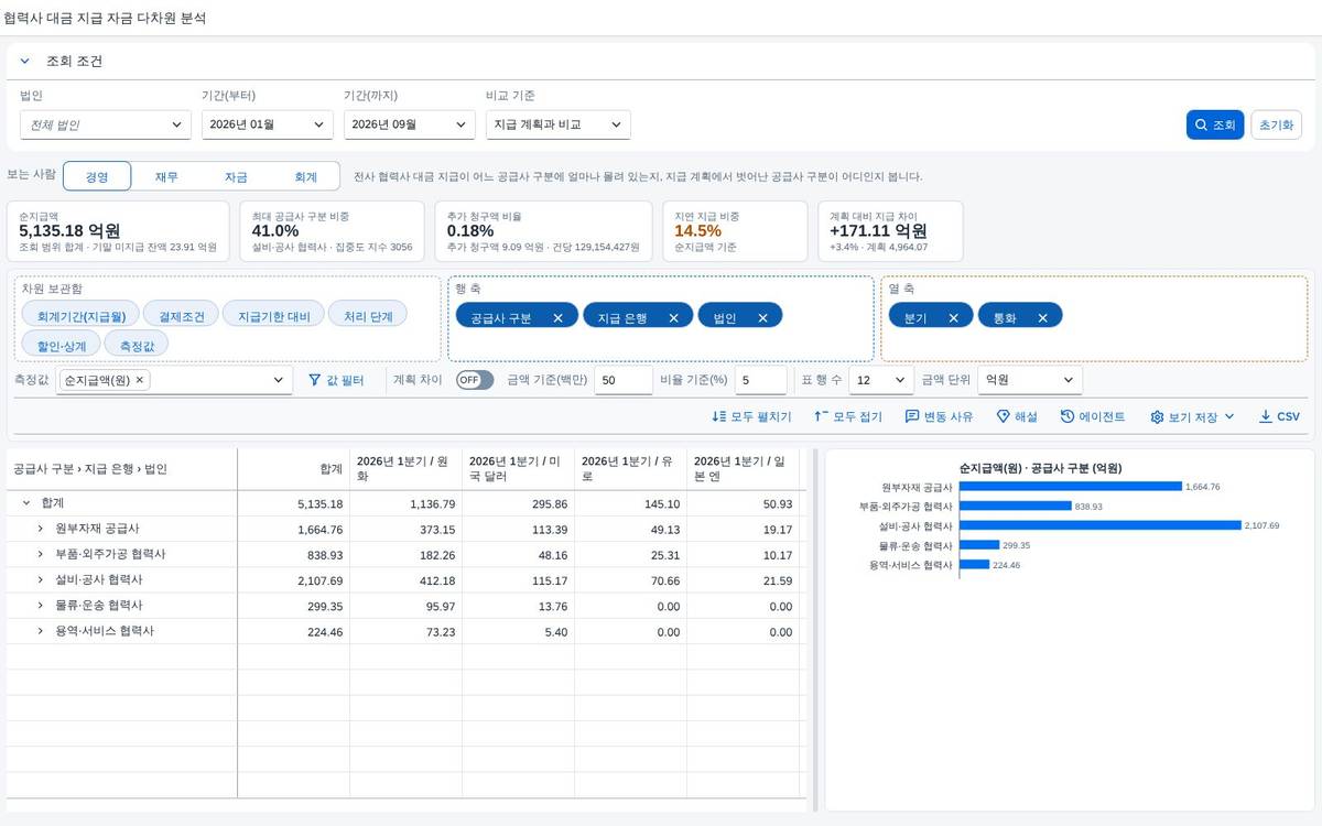 행 축 3단계 · 열 축 2단계 행 축 3단계 · 열 축 2단계