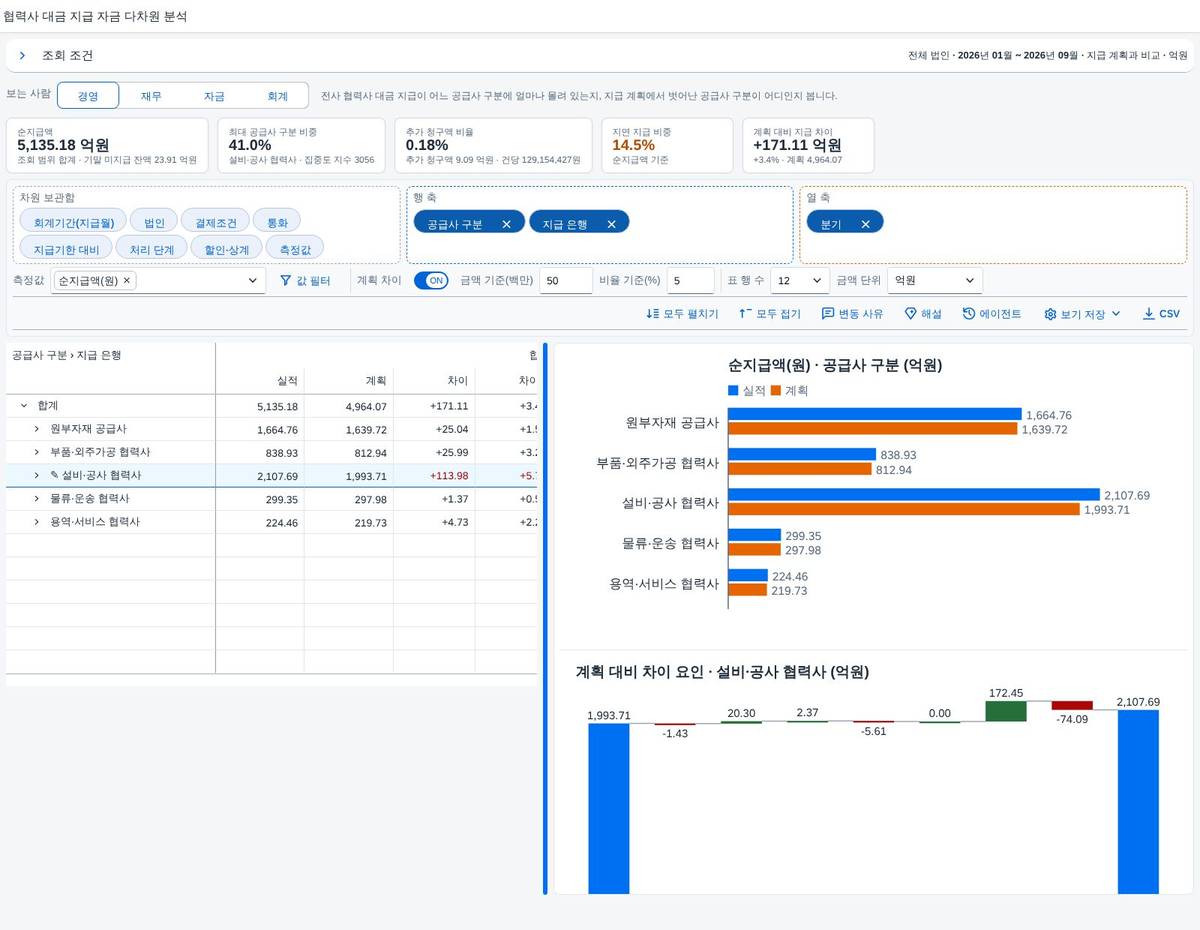 가운데 막대를 끌어 표와 차트 폭 조절 가운데 막대를 끌어 표와 차트 폭 조절