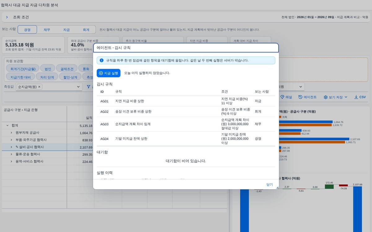 에이전트: 감시 규칙 네 개 에이전트: 감시 규칙 네 개