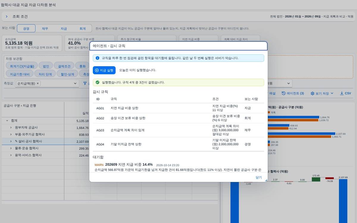 실행 결과: 대기함에 올라온 보고 실행 결과: 대기함에 올라온 보고