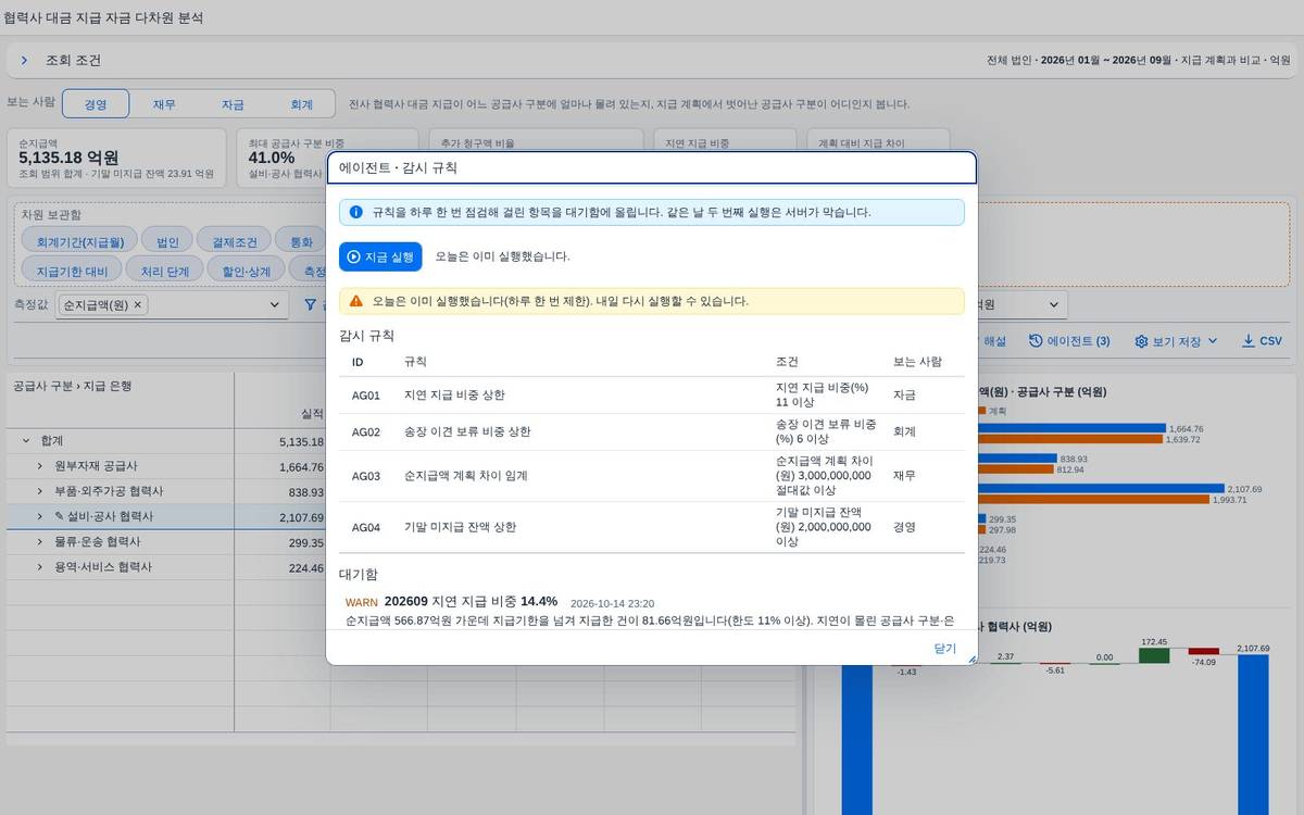 같은 날 두 번째 실행은 거절 같은 날 두 번째 실행은 거절