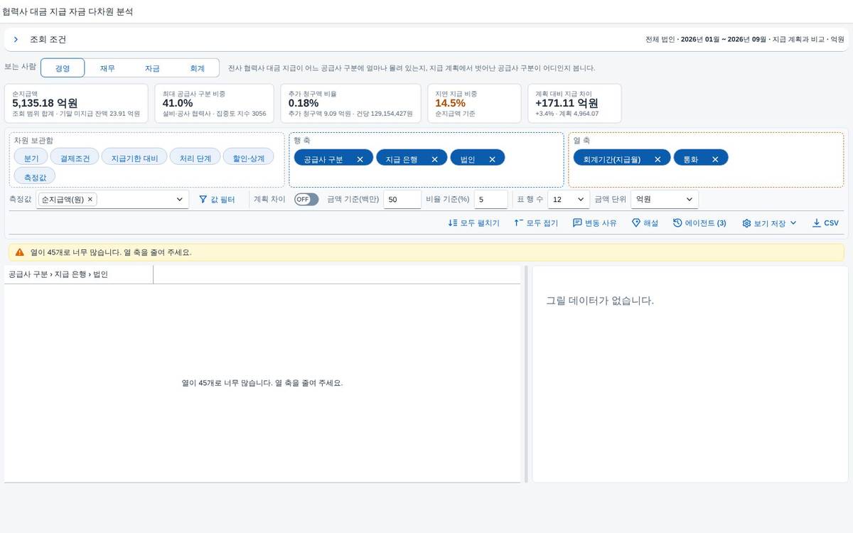 열이 너무 많을 때: 안내와 되돌리기 열이 너무 많을 때: 안내와 되돌리기