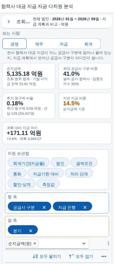좁은 화면(폭 390) 좁은 화면(폭 390)