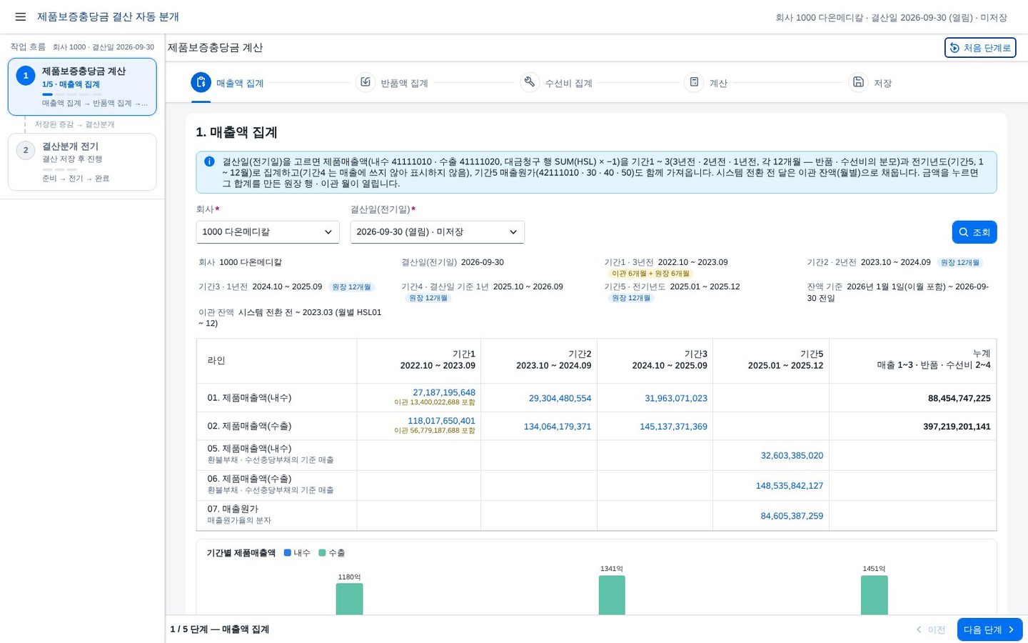 매출액 집계 — 기간1 ~ 5 와 매출원가 매출액 집계 — 기간1 ~ 5 와 매출원가