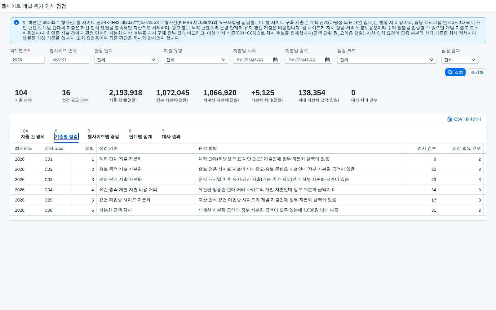 기준별 점검 현황