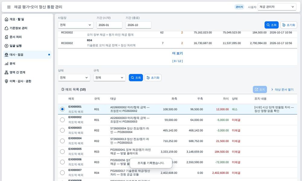 조치 후 상태 조치 후 상태