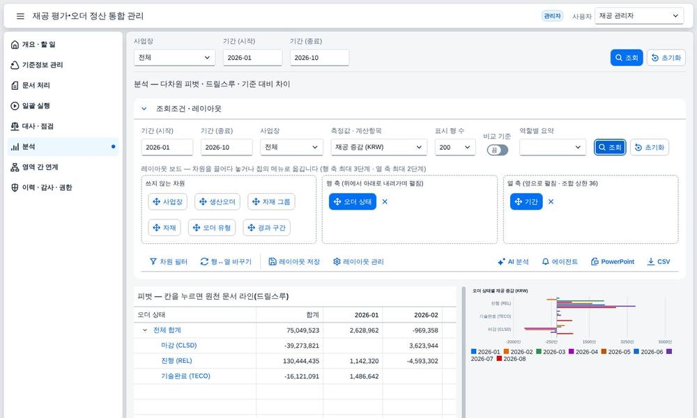 기본 피벗 기본 피벗