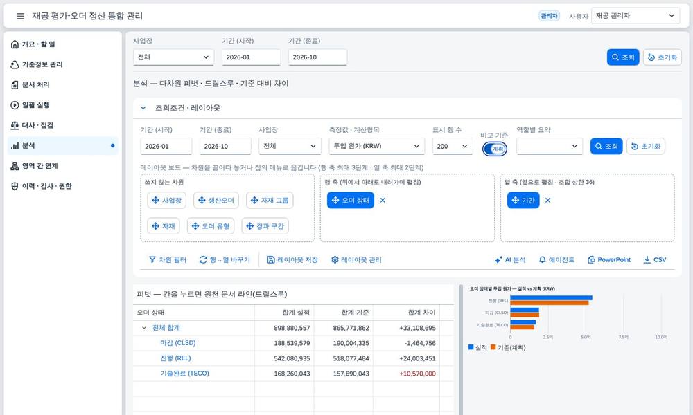기준 대비 차이 모드 기준 대비 차이 모드