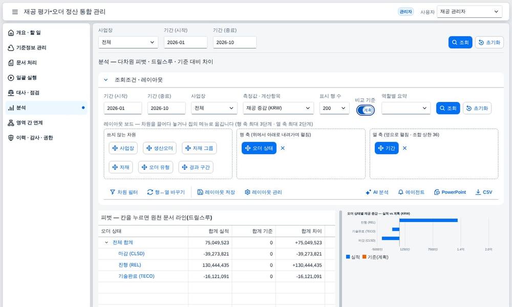 요인분해와 워터폴 요인분해와 워터폴